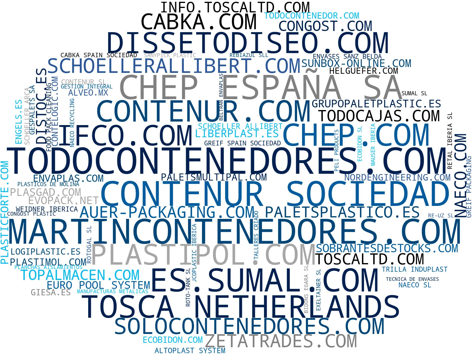 empresas mas grandes del nicho palets de plástico, cajas plegables, contenedores basura