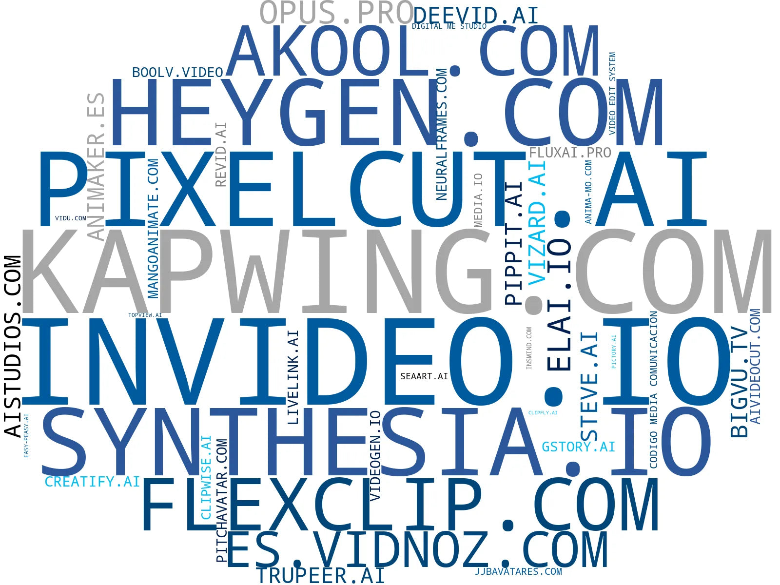 mapa de términos edición video IA, video marketing IA, clips cortos IA