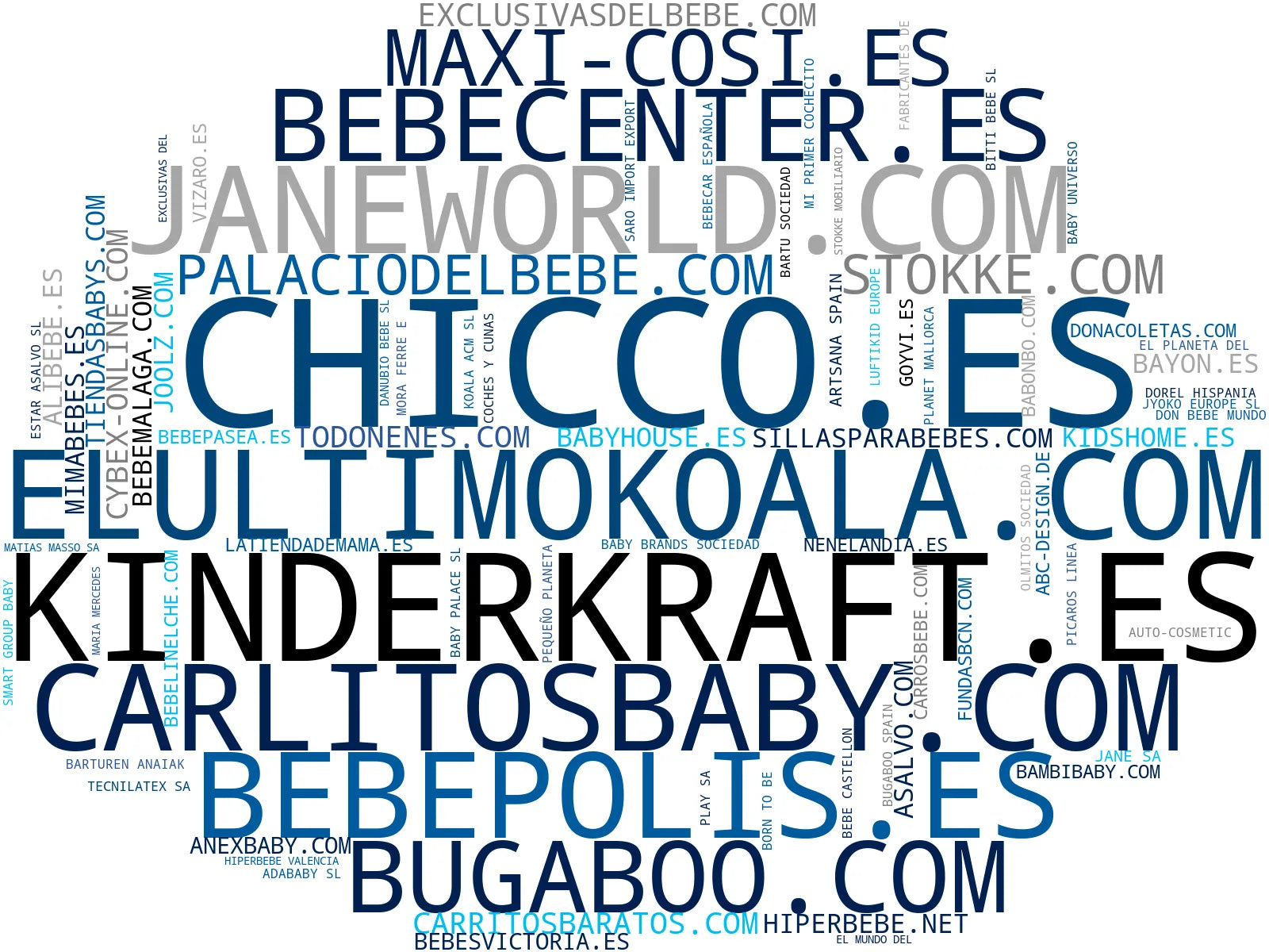 visualización de tendencias cochecitos bebé, tronas bebé, portabebés ergonomico
