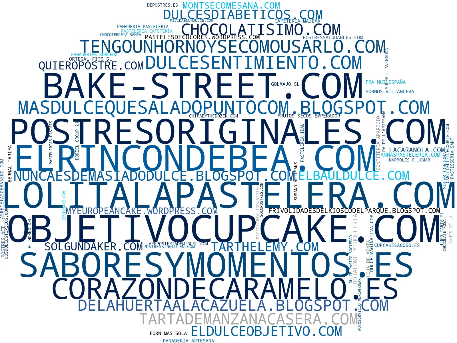 wordcloud de mercado recetas de pastelería, recetas de tartas, tutoriales de repostería