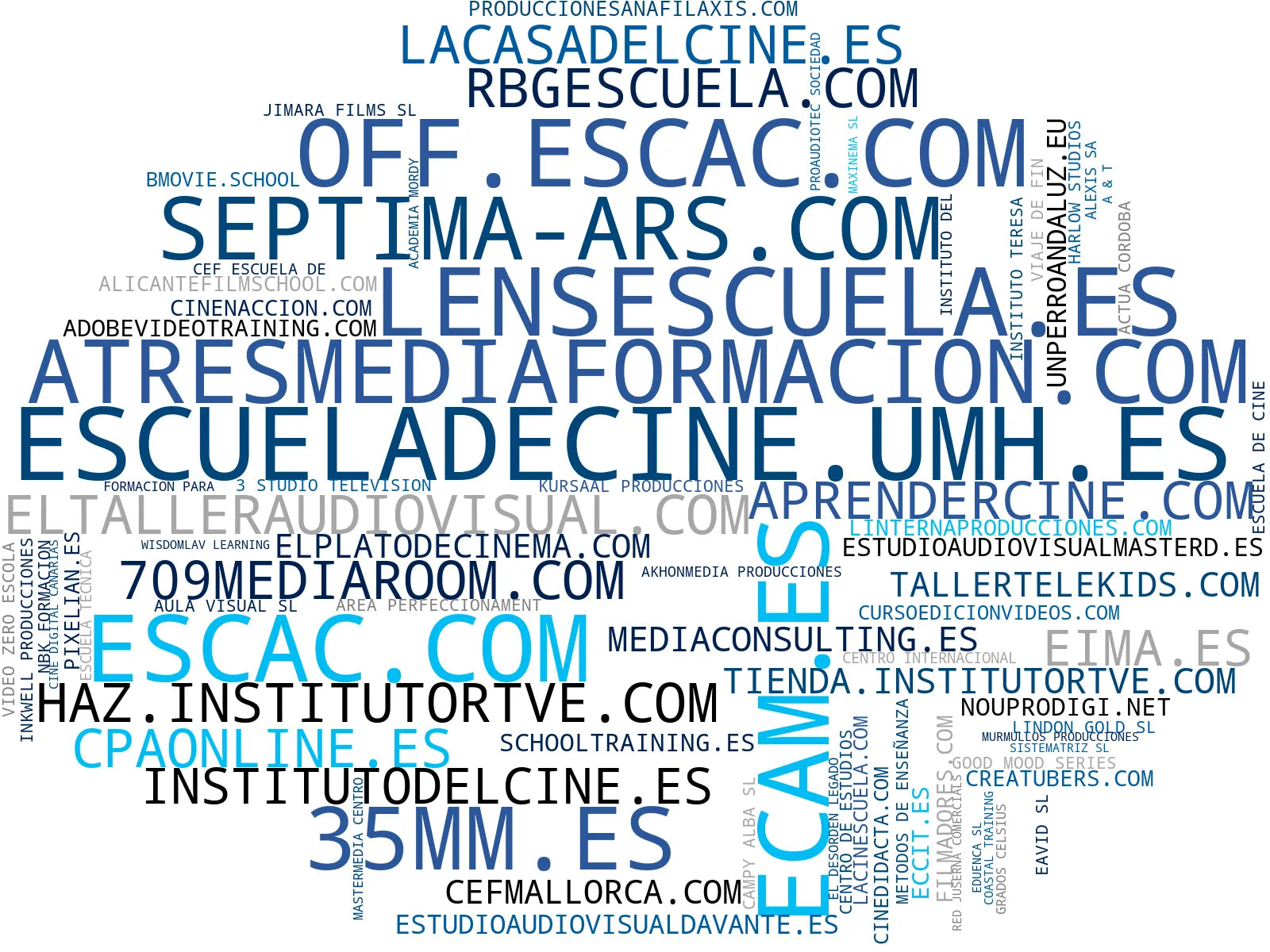 nube de conceptos talleres de producción, cursos dirección, cursos online