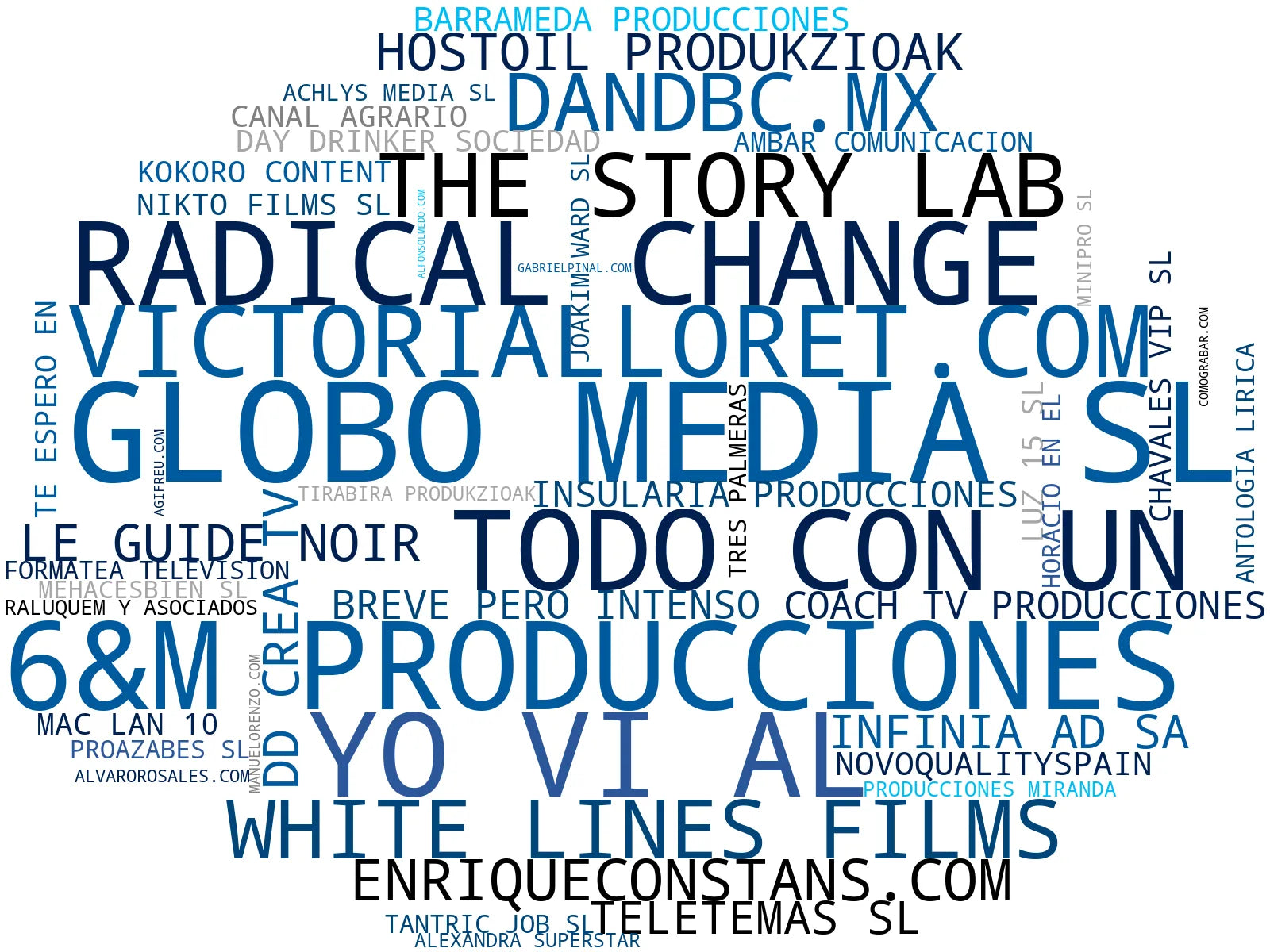 mapa de términos producción audiovisual, producción de contenidos, gestión de redes