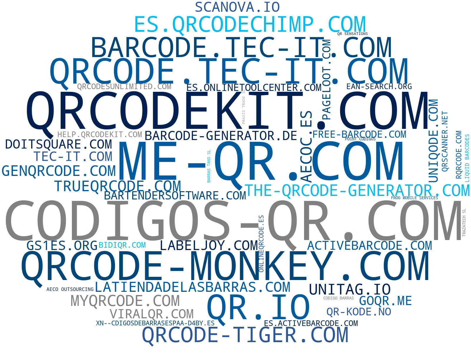 nube de conceptos códigos QR dinámicos, códigos QR con logo, códigos QR estáticos