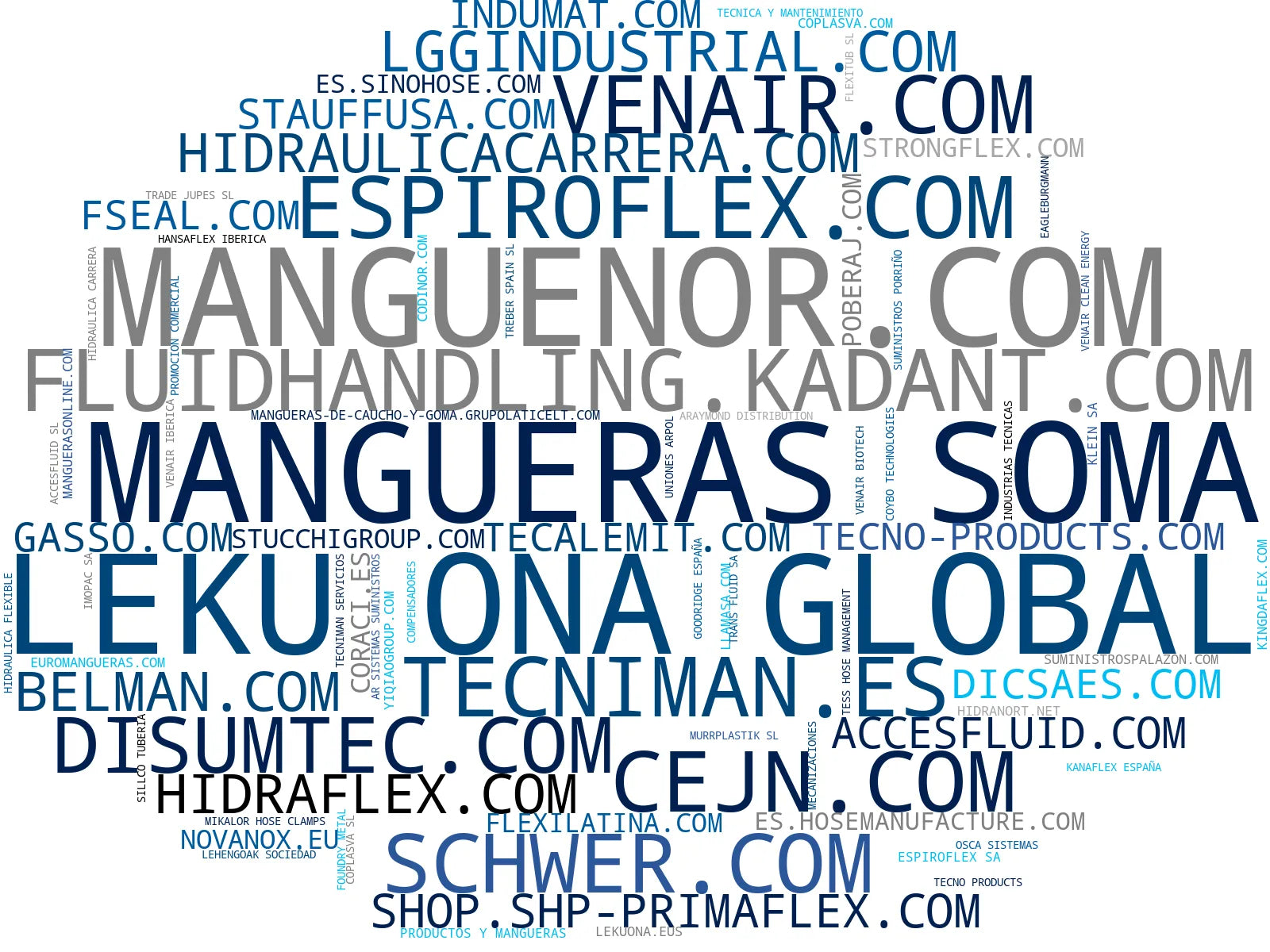 empresas españolas del sector conexiones hidráulicas, mangueras flexibles, acoples hidráulicos