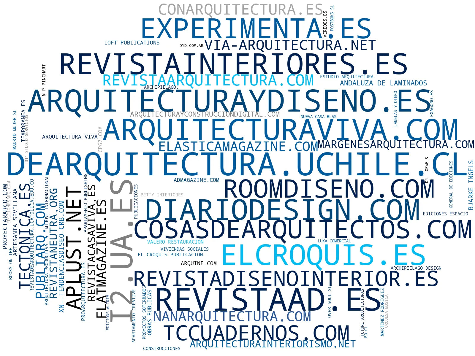 mapa de términos publicación diseño, revista construcción, publicaciones especializadas