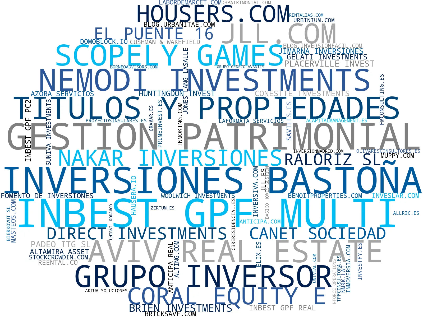 mapa de términos gestión de activos inmobiliarios, alquiler de inmuebles, promoción inmobiliaria