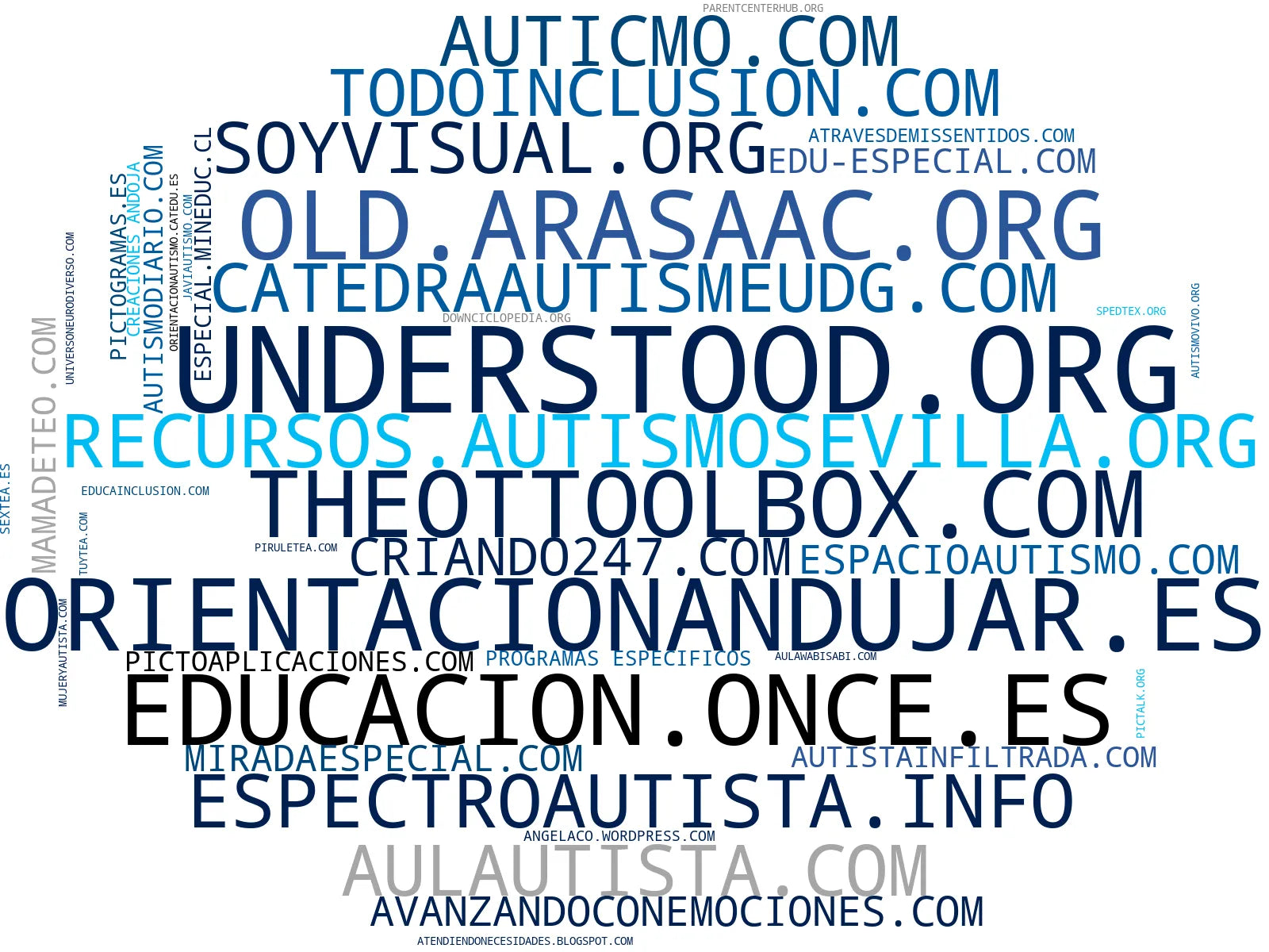 top empresas españa rubro pictogramas educativos, ejercicios lectura, recursos neurodiversos
