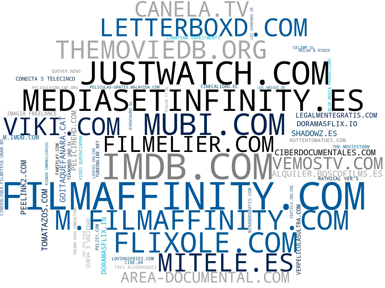 nube de conceptos películas online, tráilers de películas, doramas online