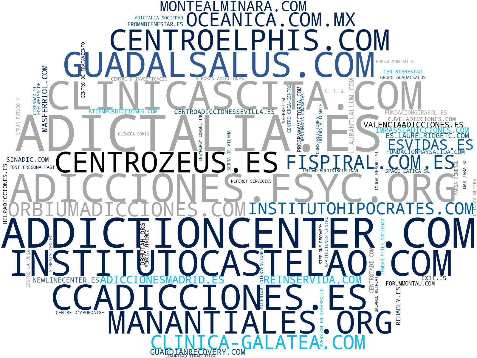 top empresas del rubro tratamiento adicciones, tratamiento de alcoholismo, centro de día