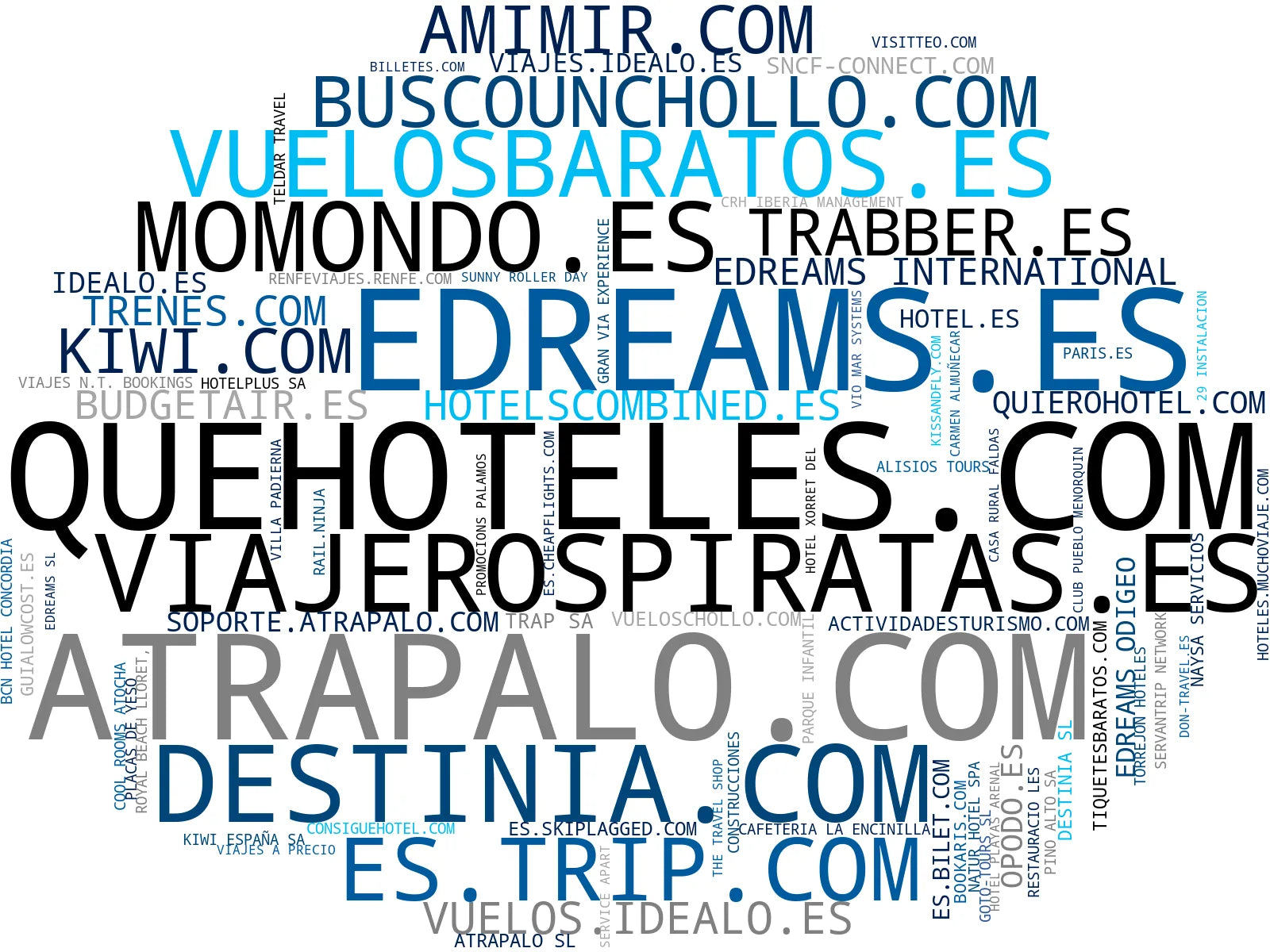 empresas mas grandes del nicho hoteles, traslados aeropuerto, viajes
