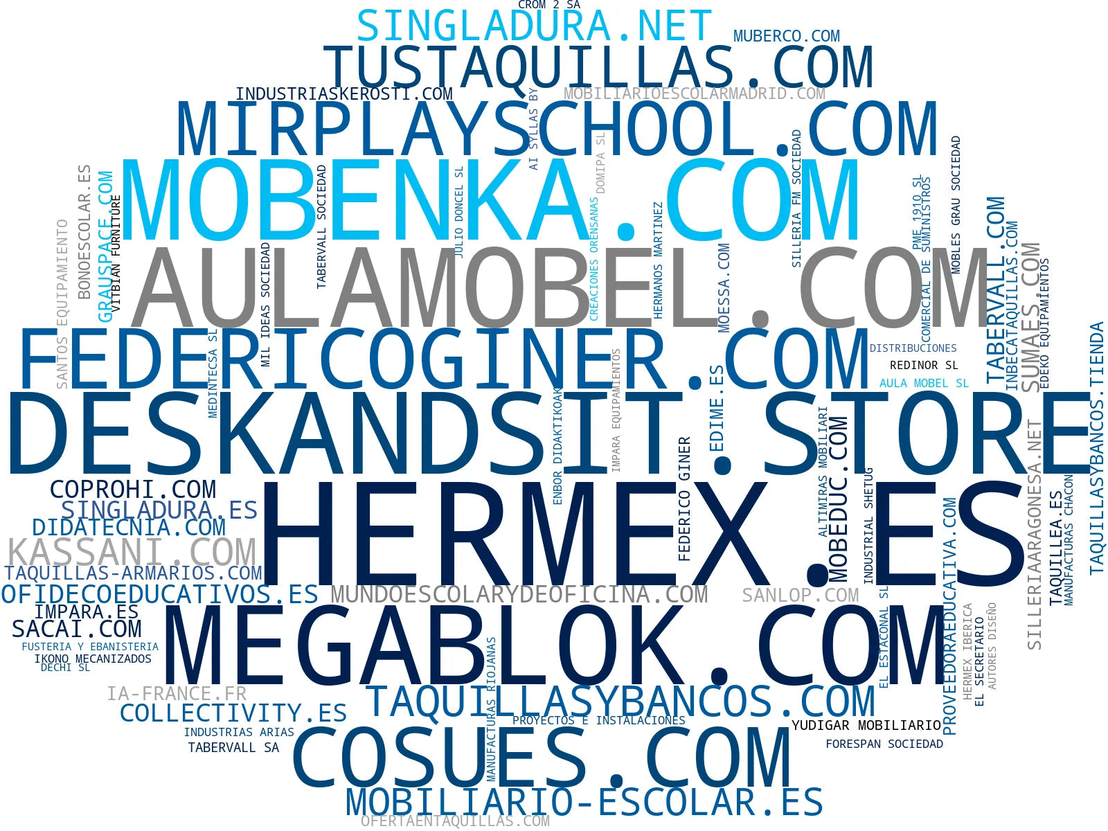 wordcloud de mercado mobiliario escolar, mobiliario para laboratorio, muebles para colegios