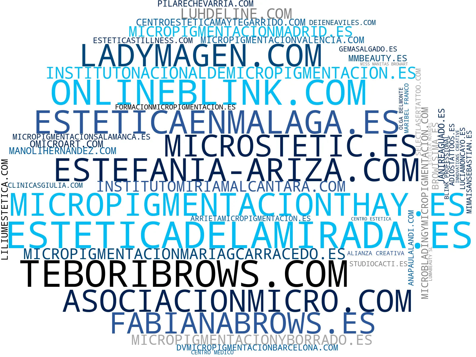 mapa de términos micropigmentación ojos, microblading ojos, extensiones de pestañas