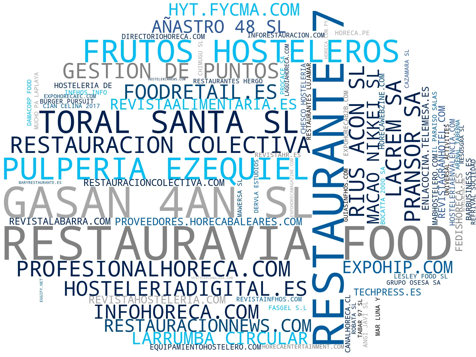 top competidores del nicho eventos hostelería, noticias hotelería, revista gastronómica