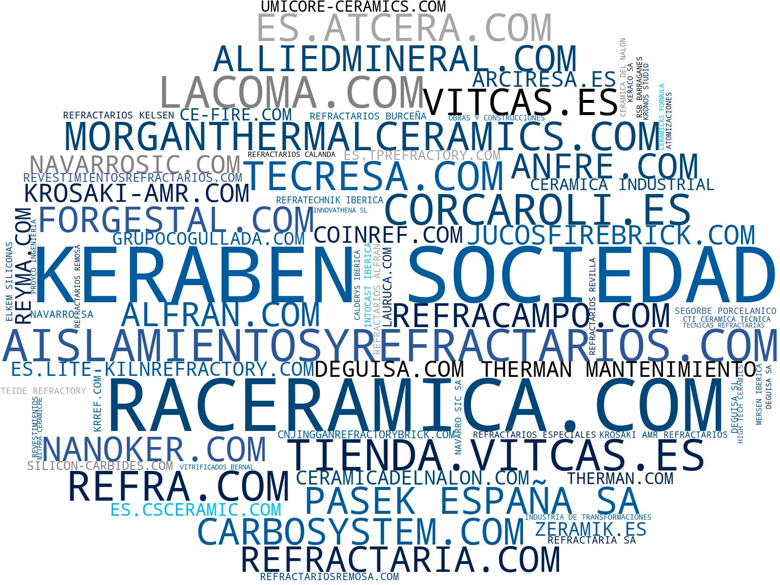 empresas españolas del sector materiales refractarios, aislamiento térmico, concreto refractario