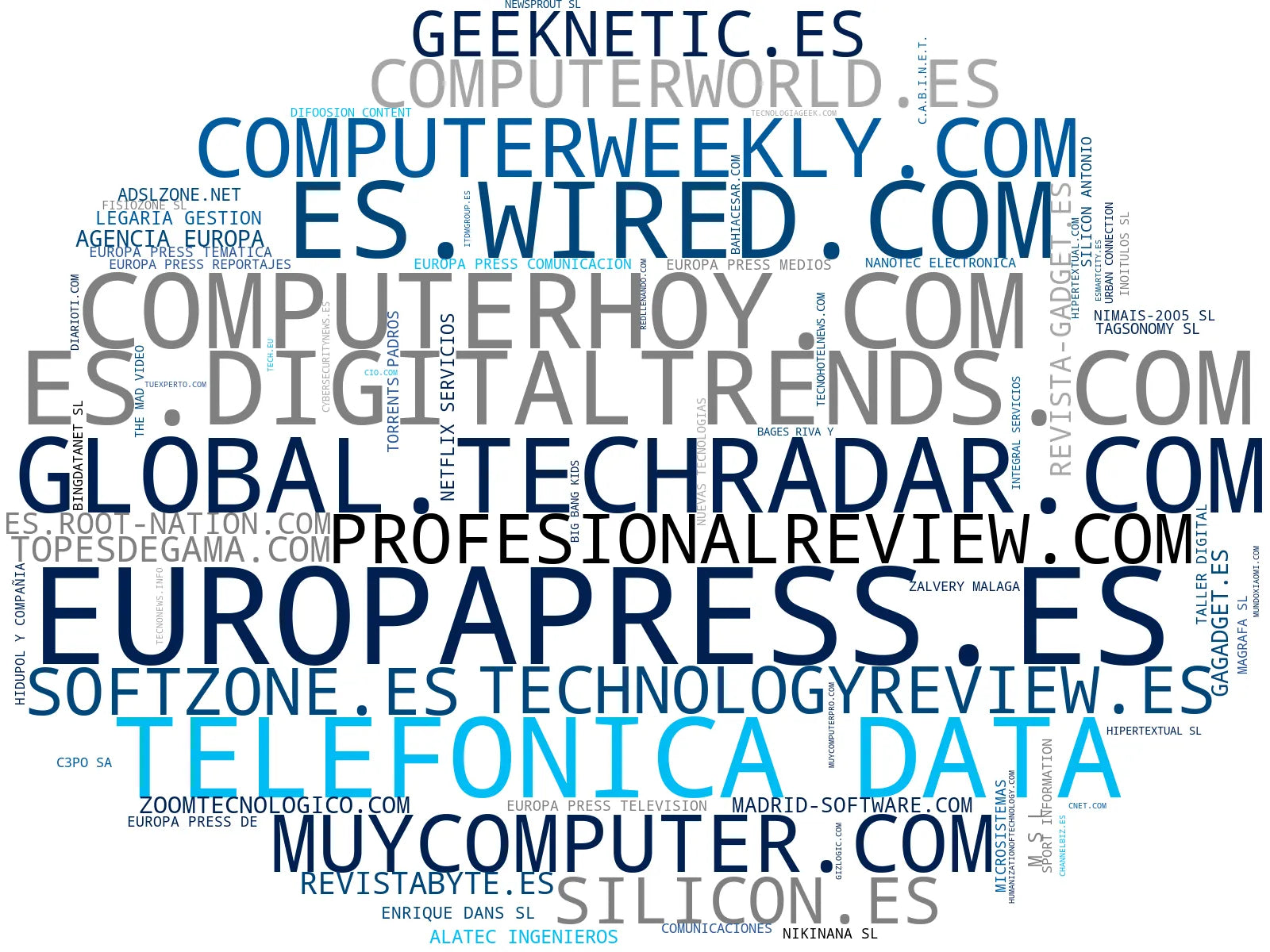 visualización de tendencias tecnología, análisis tendencias, eventos tech