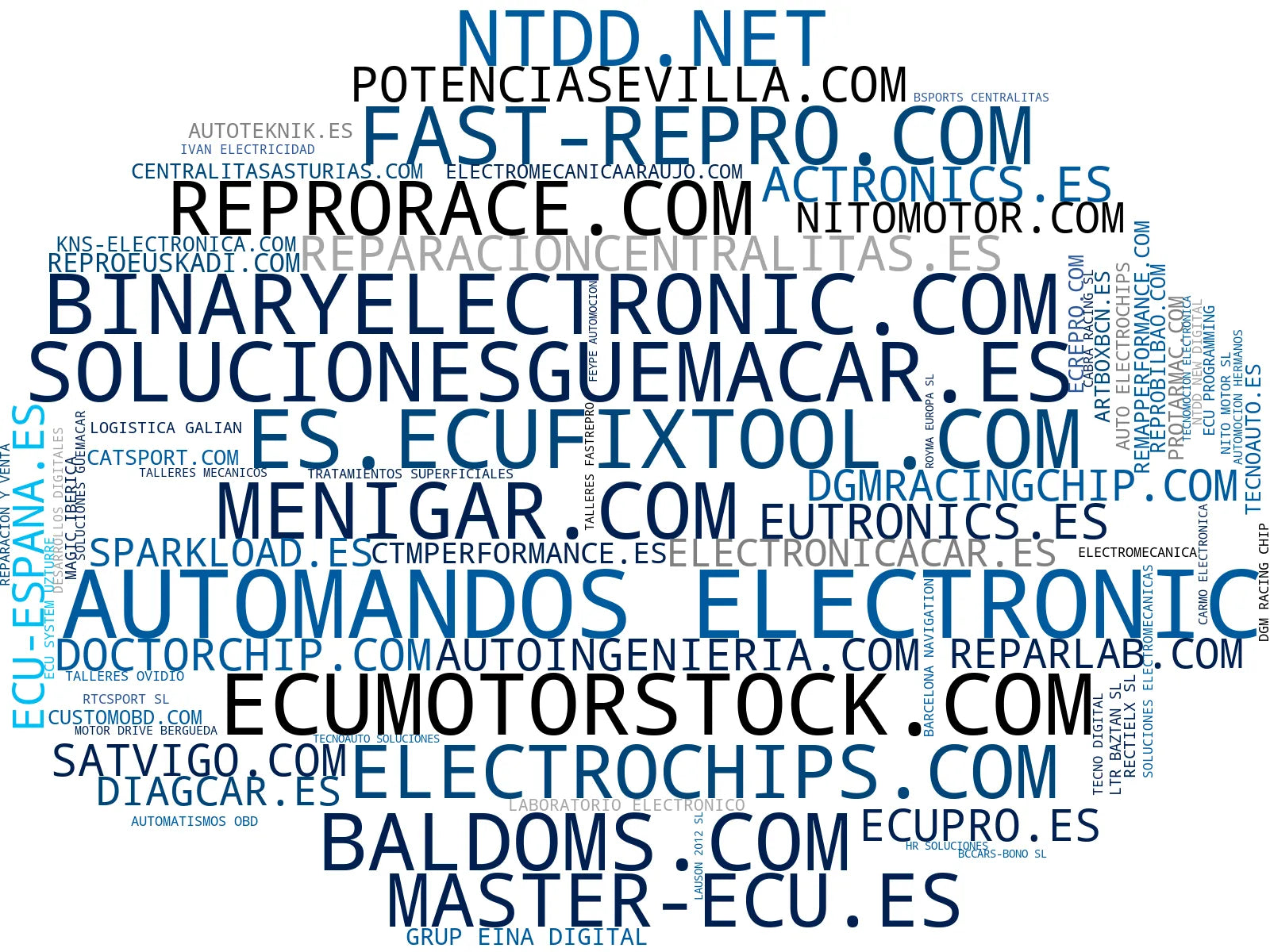 nube de conceptos reprogramación centralitas, reparación airbags, mantenimiento vehículos