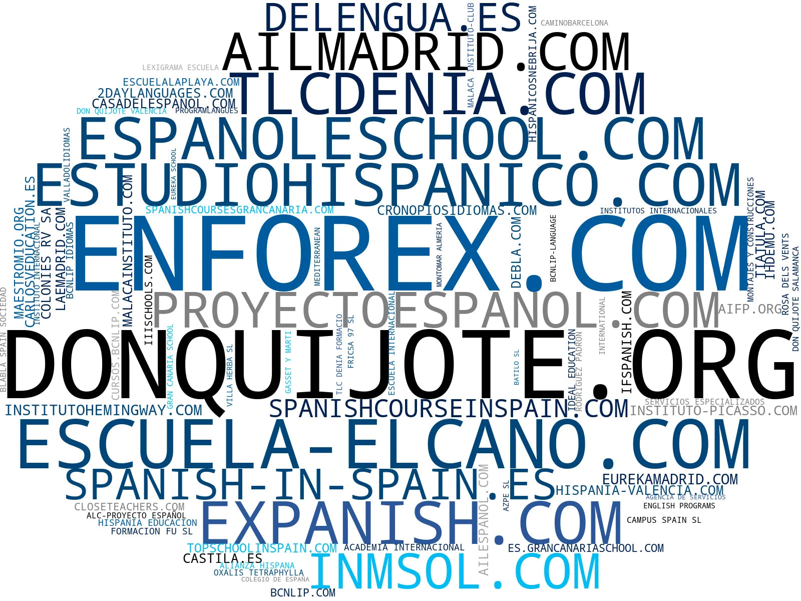 empresas españolas del sector cursos de español, cursos de verano español, clases particulares español