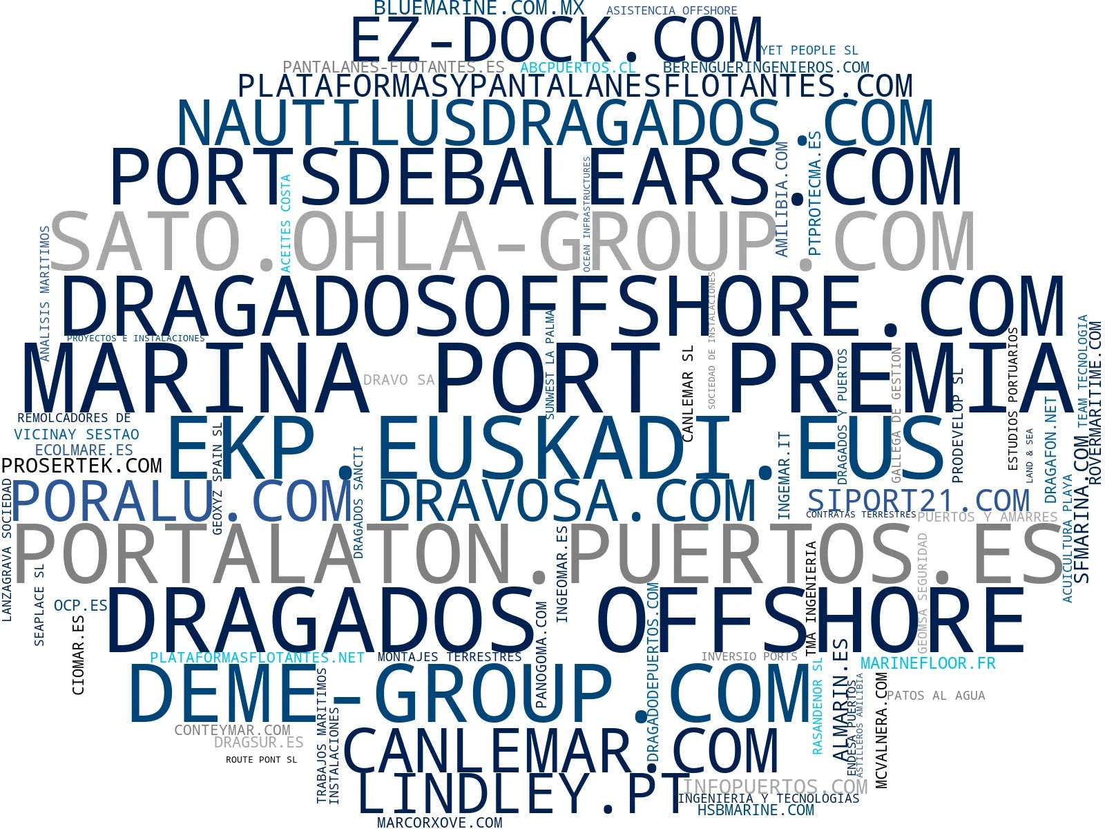 top competidores del nicho muelles flotantes, rompeolas flotantes, consultoría costera