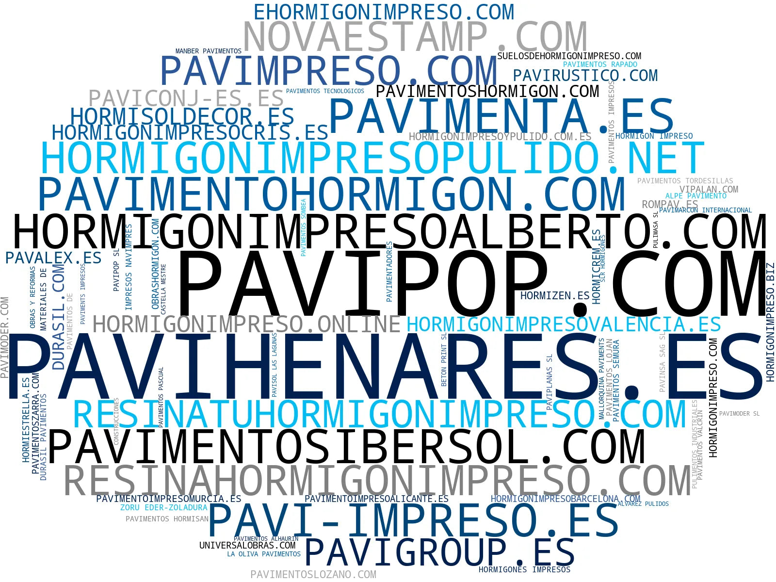 wordcloud de mercado hormigón impreso, microcemento, hormigón decorativo