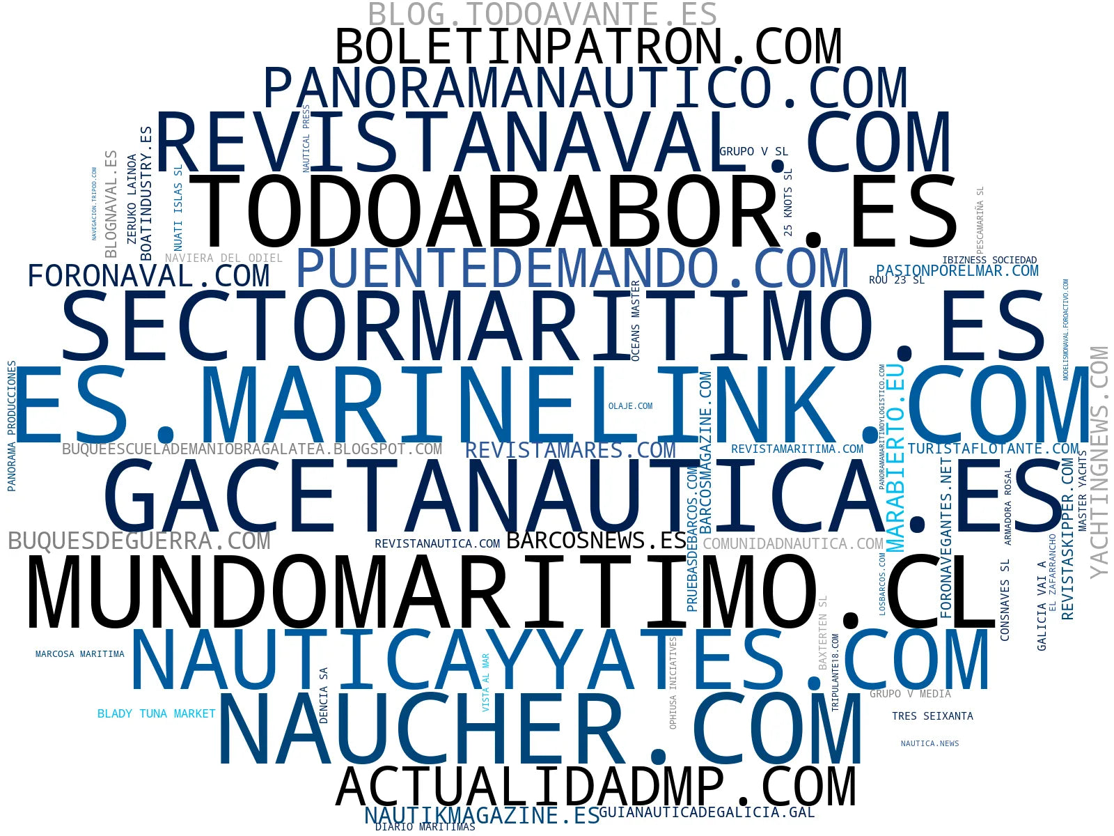 visualización de tendencias noticias náuticas, alquiler de embarcaciones, publicaciones digitales
