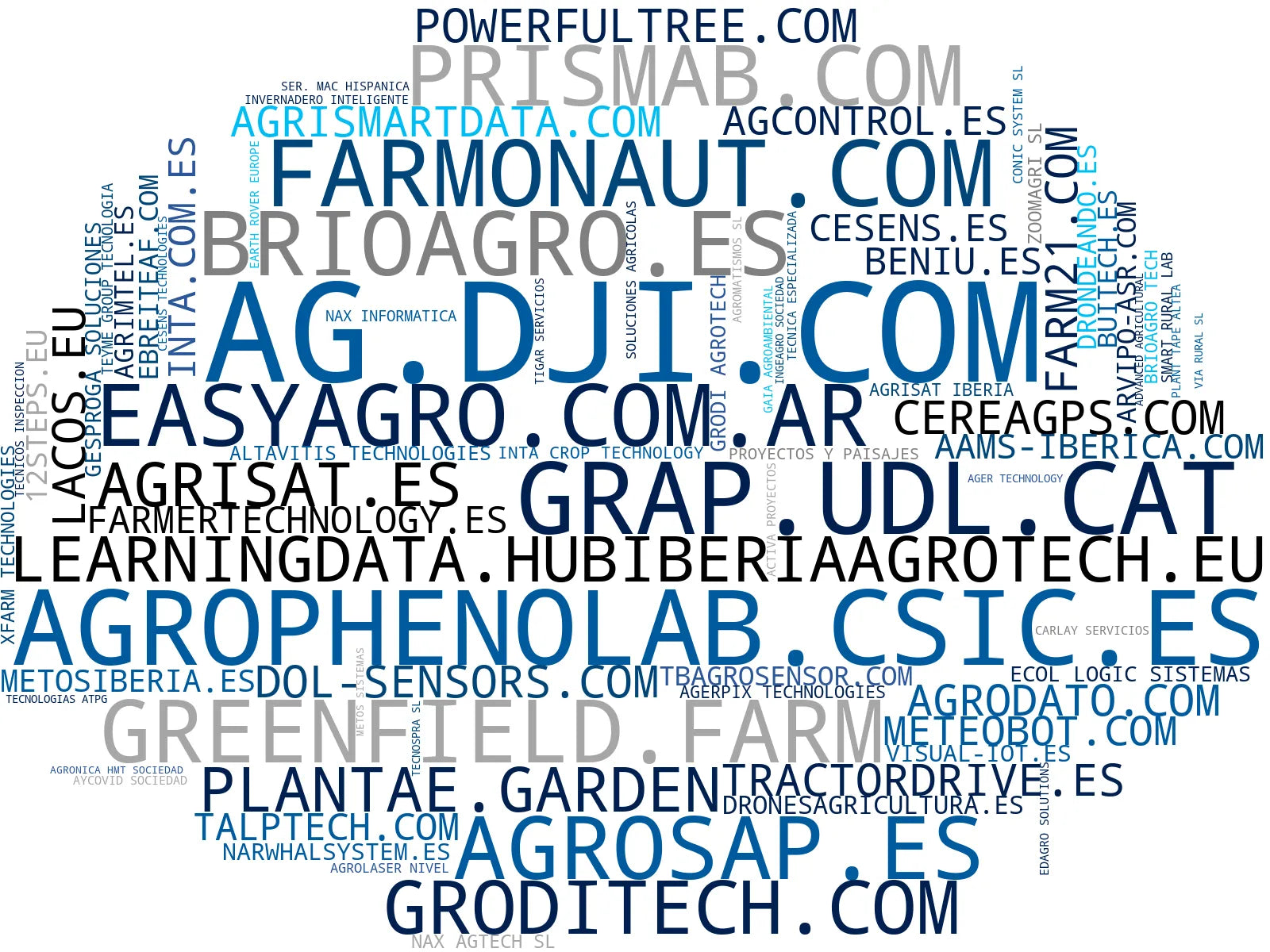 top empresas del rubro agricultura de precisión, análisis multiespectral cultivos, plataformas digitales agricultura