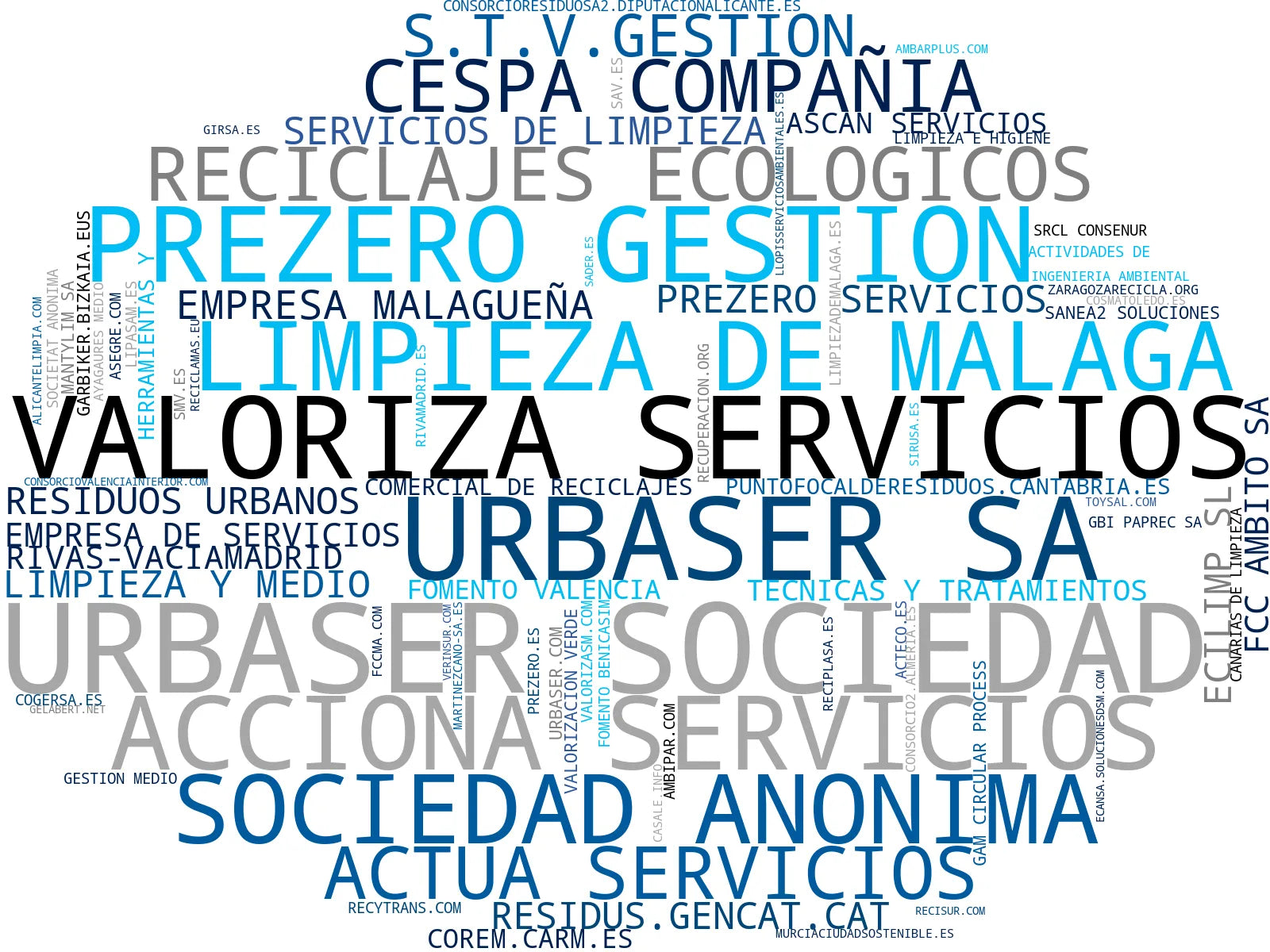 nube de conceptos gestión residuos industriales, alquiler de contenedores, recogida de residuos