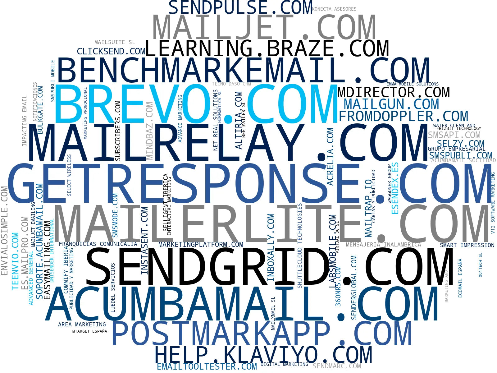empresas españolas del sector automatización de marketing, mensajería rcs, envío masivo sms
