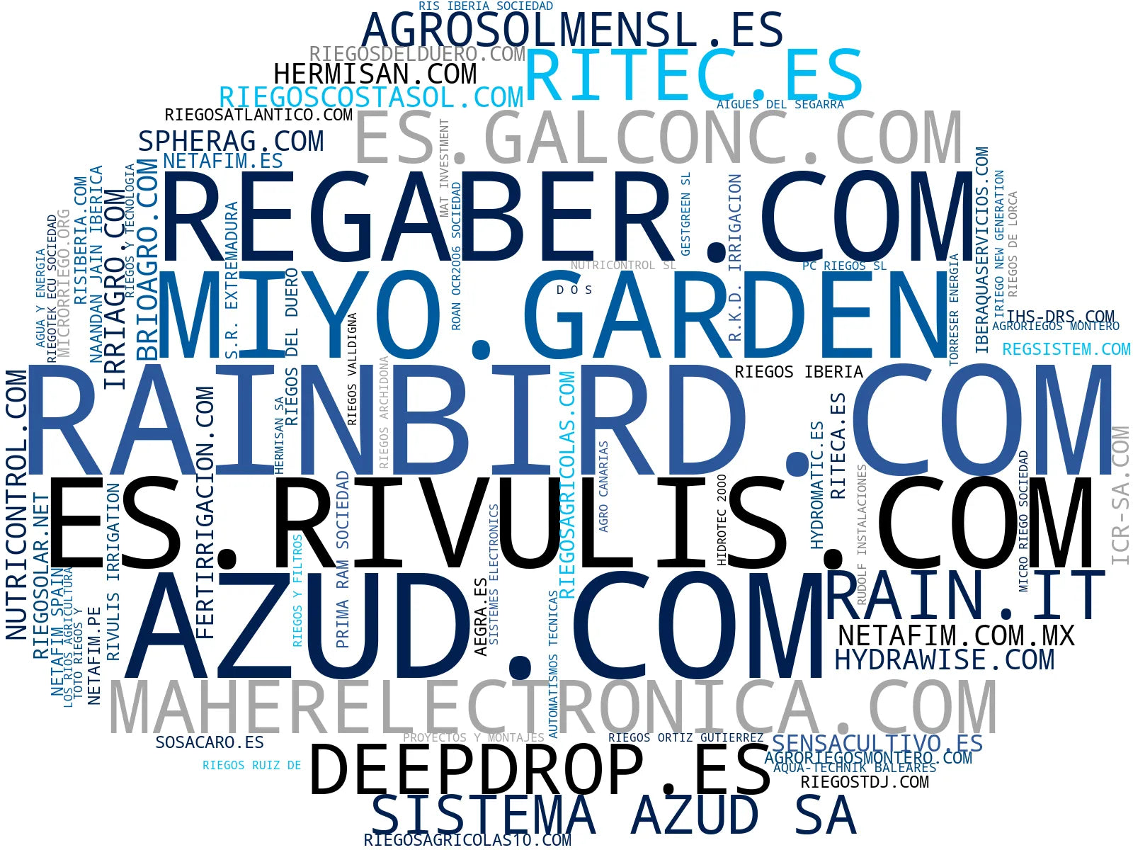 mapa de términos sistemas de riego, riego inteligente, irrigación agrícola