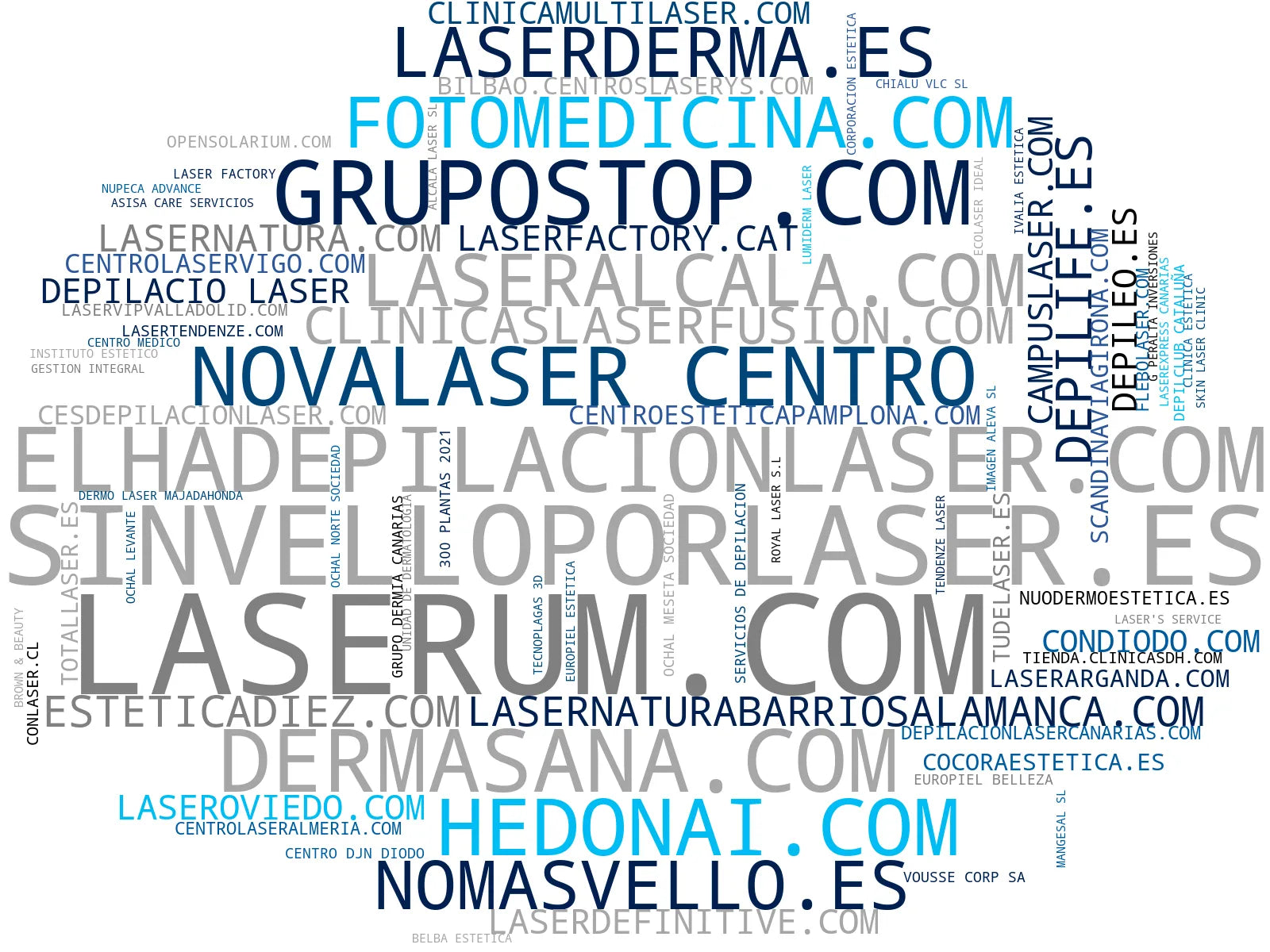 wordcloud de mercado medicina estética avanzada, tratamientos corporales reductivos, radiofrecuencia facial