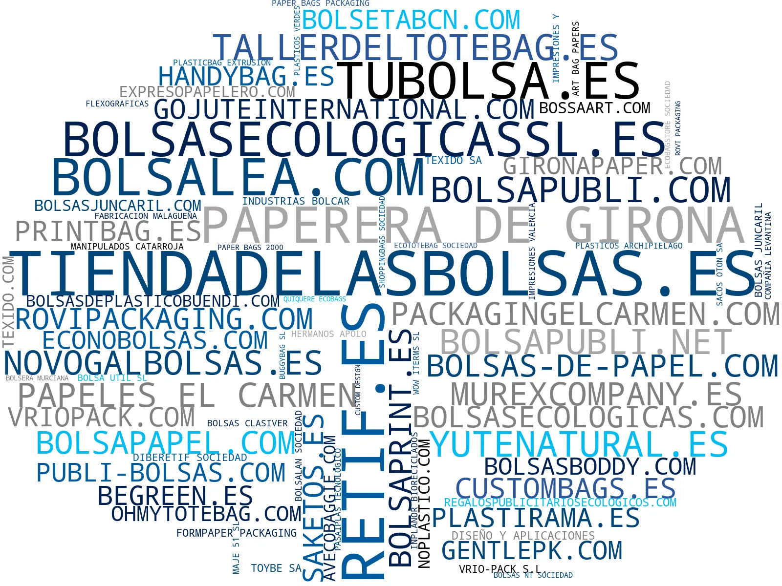 nube de conceptos bolsas de papel, tote bags, bolsas de yute