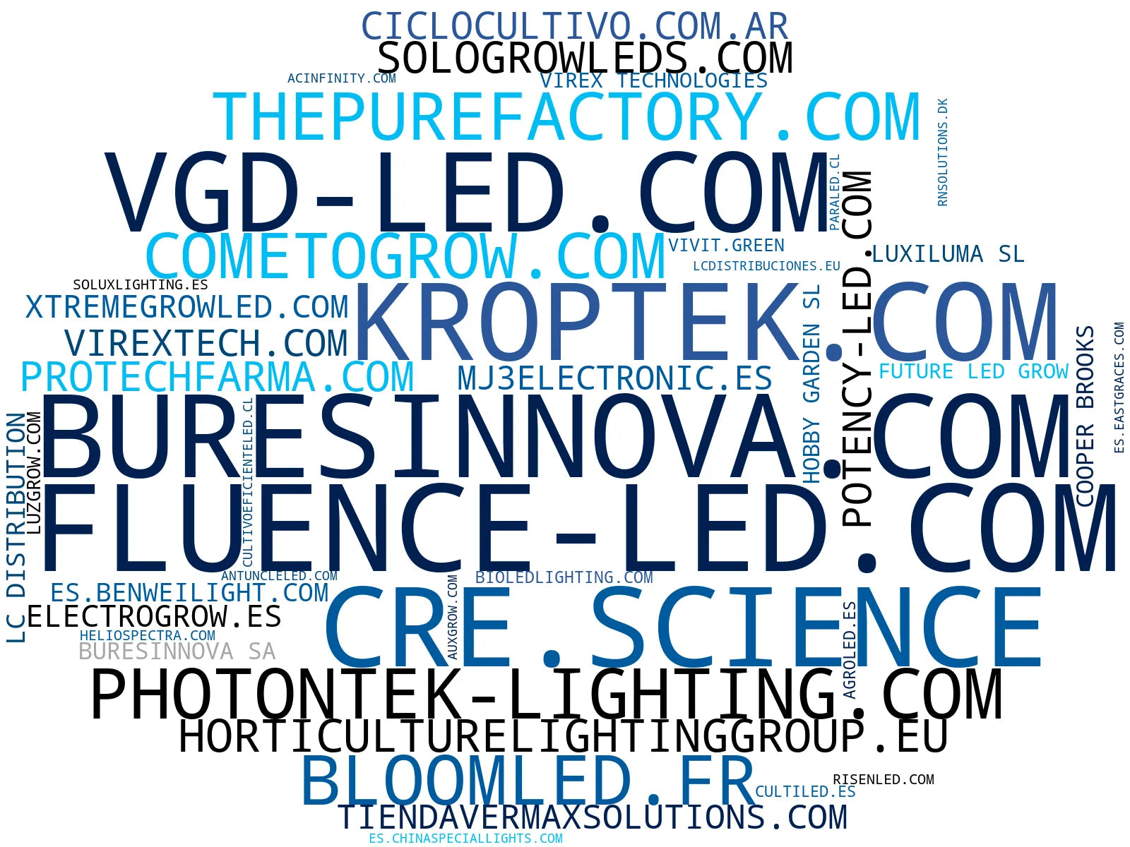 empresas mas grandes del nicho iluminación horticultura LED, iluminación LED profesional, iluminación LED para cultivo