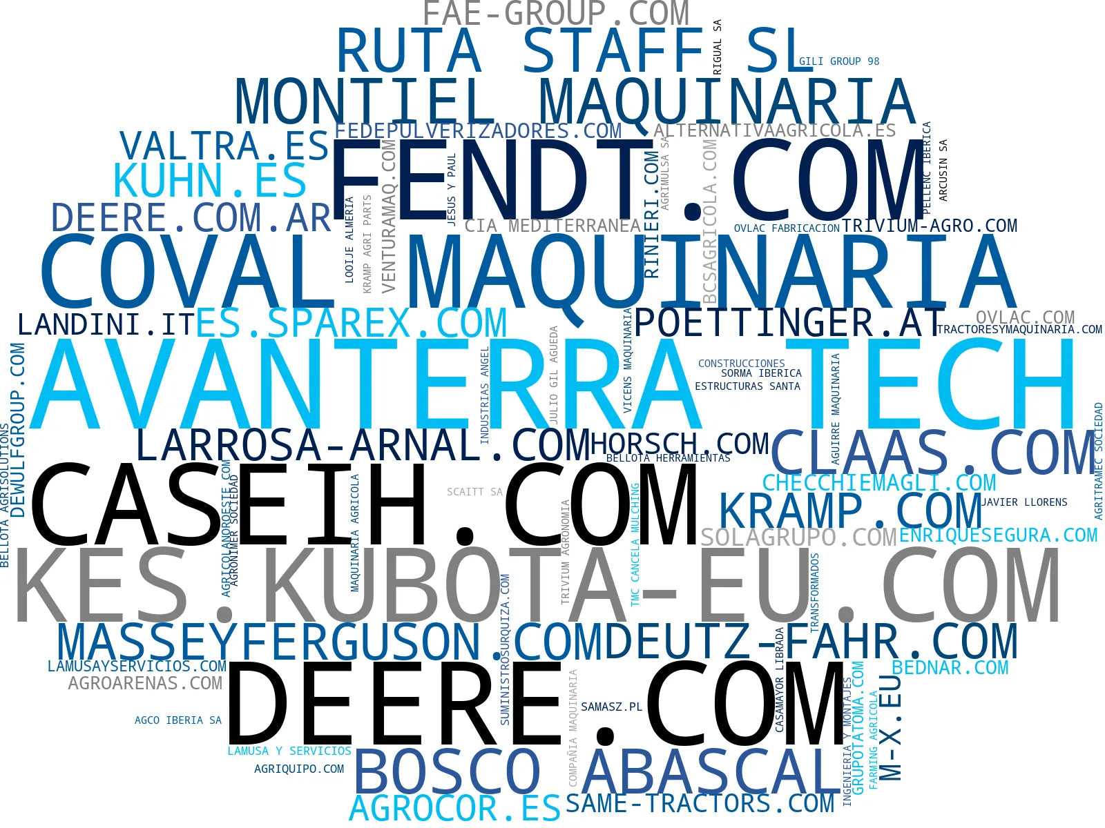 wordcloud de mercado maquinaria agrícola, remolques agrícolas, sembradoras