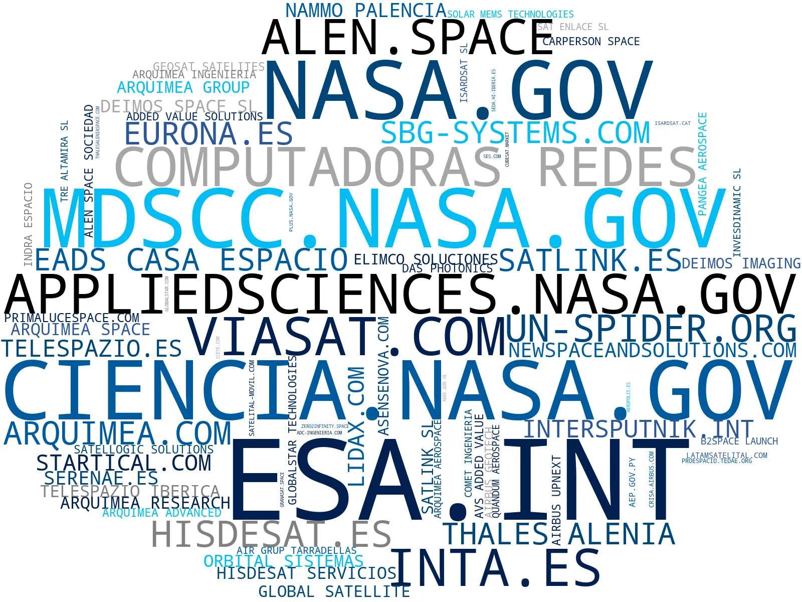 visualización de tendencias misiones espaciales, cubesat, nanosatélites