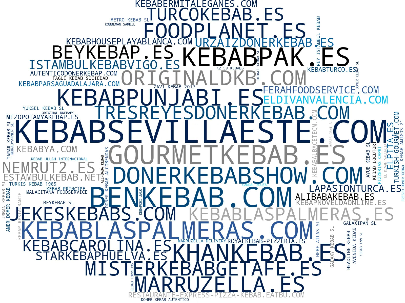 top empresas del rubro pizza turca, döner kebab, falafel vegano