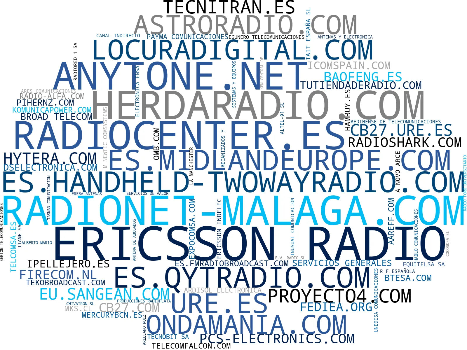 top empresas españa rubro antenas radiofrecuencia, radios de dos vías, transmisores FM