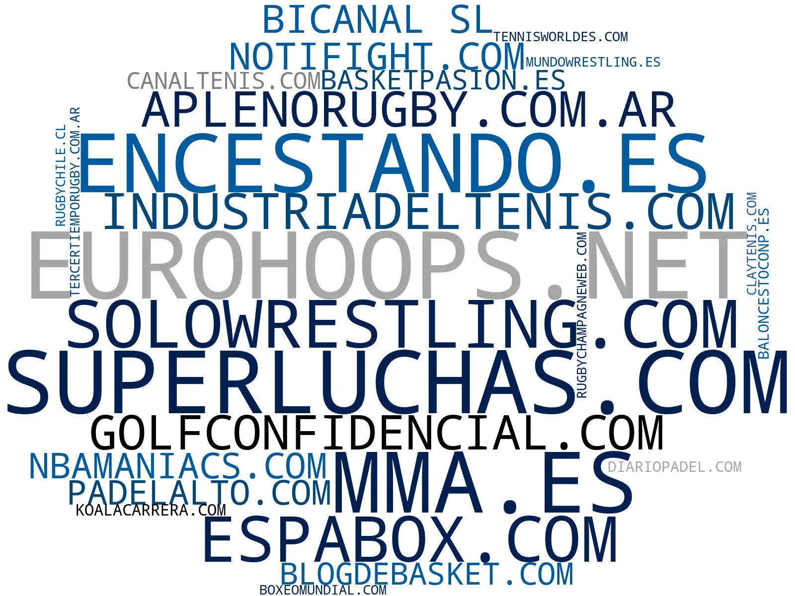 visualización de tendencias noticias boxeo, noticias pádel, noticias rugby