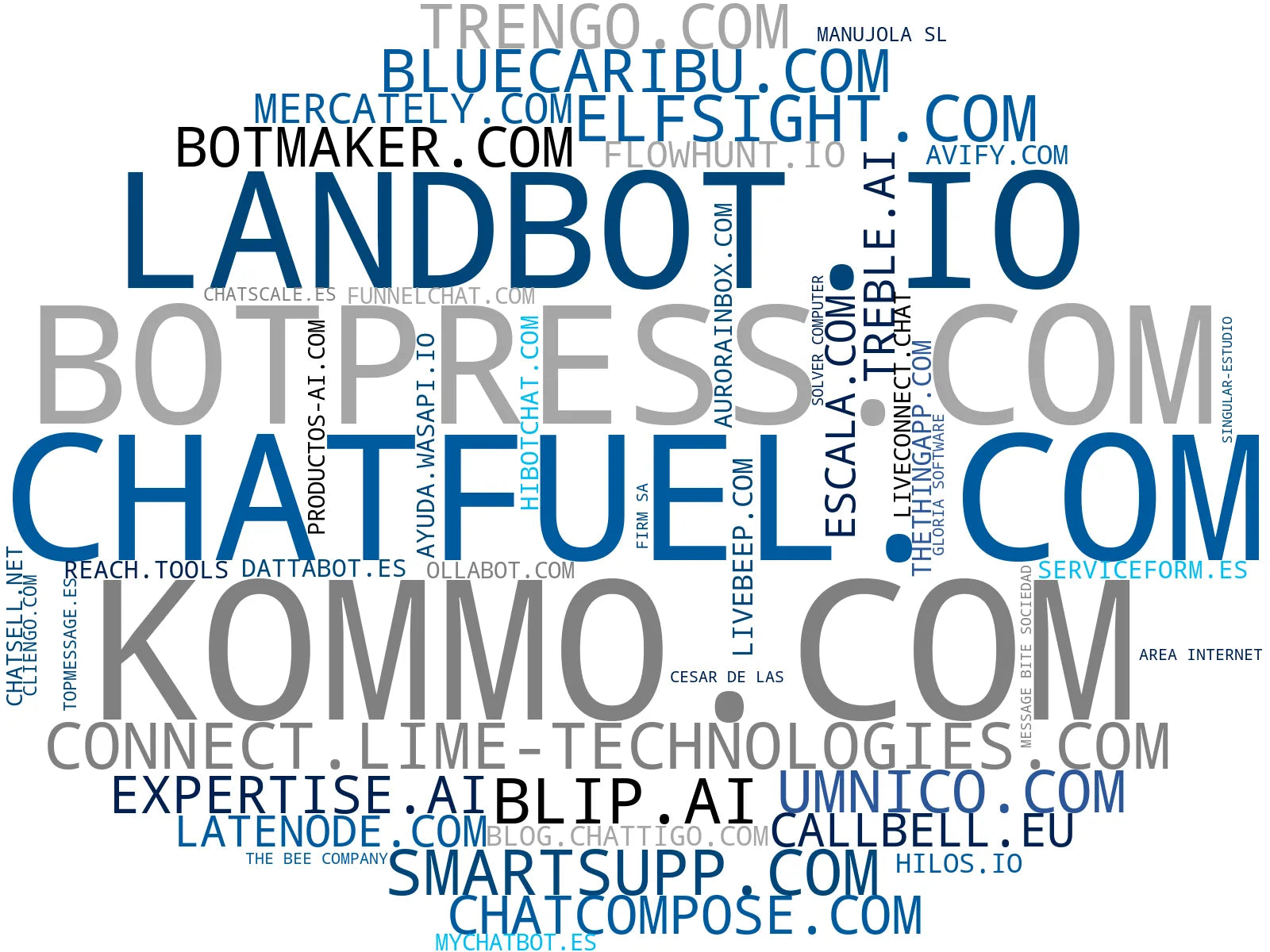 nube de conceptos automatización de conversaciones, plataforma de mensajería, asistente virtual