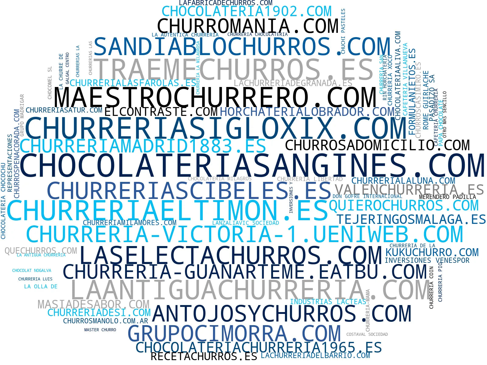 mapa de términos churros tradicionales, crepes dulces, desayunos españoles