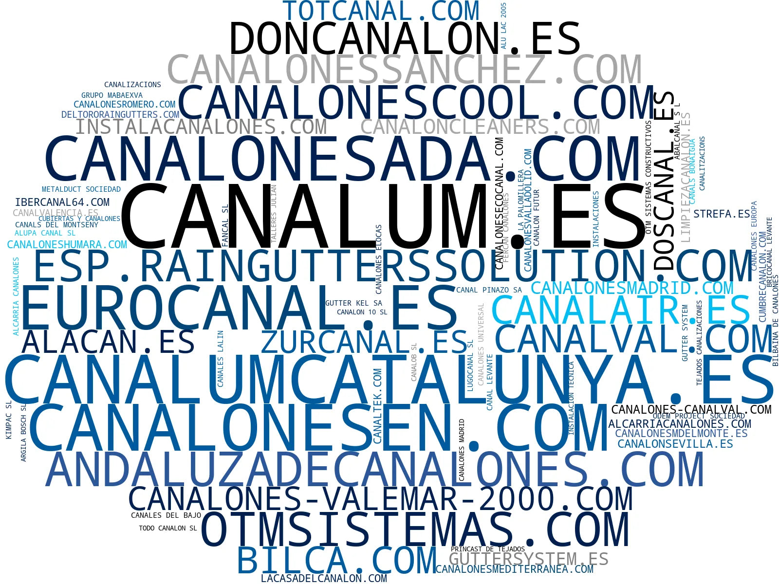 wordcloud de mercado canalones de cobre, canalones de zinc, canalones de PVC