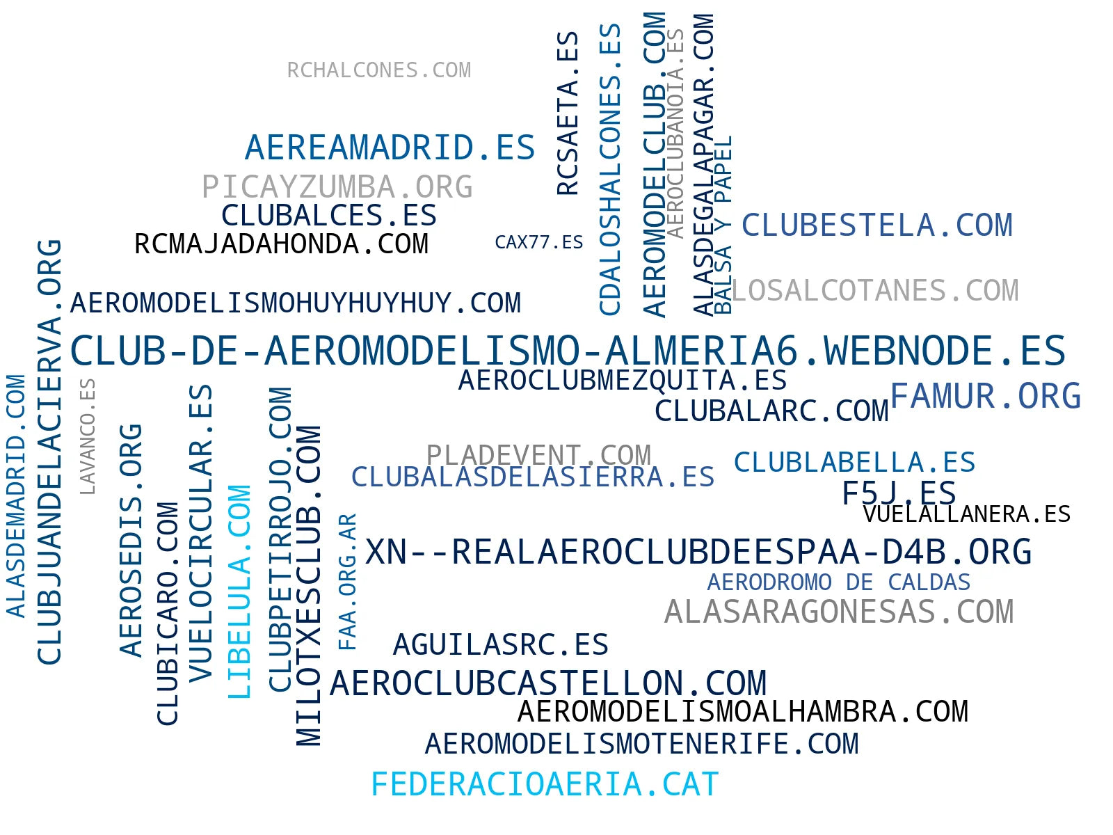 top empresas españa rubro eventos aeromodelismo, carreras de drones, eventos de drones