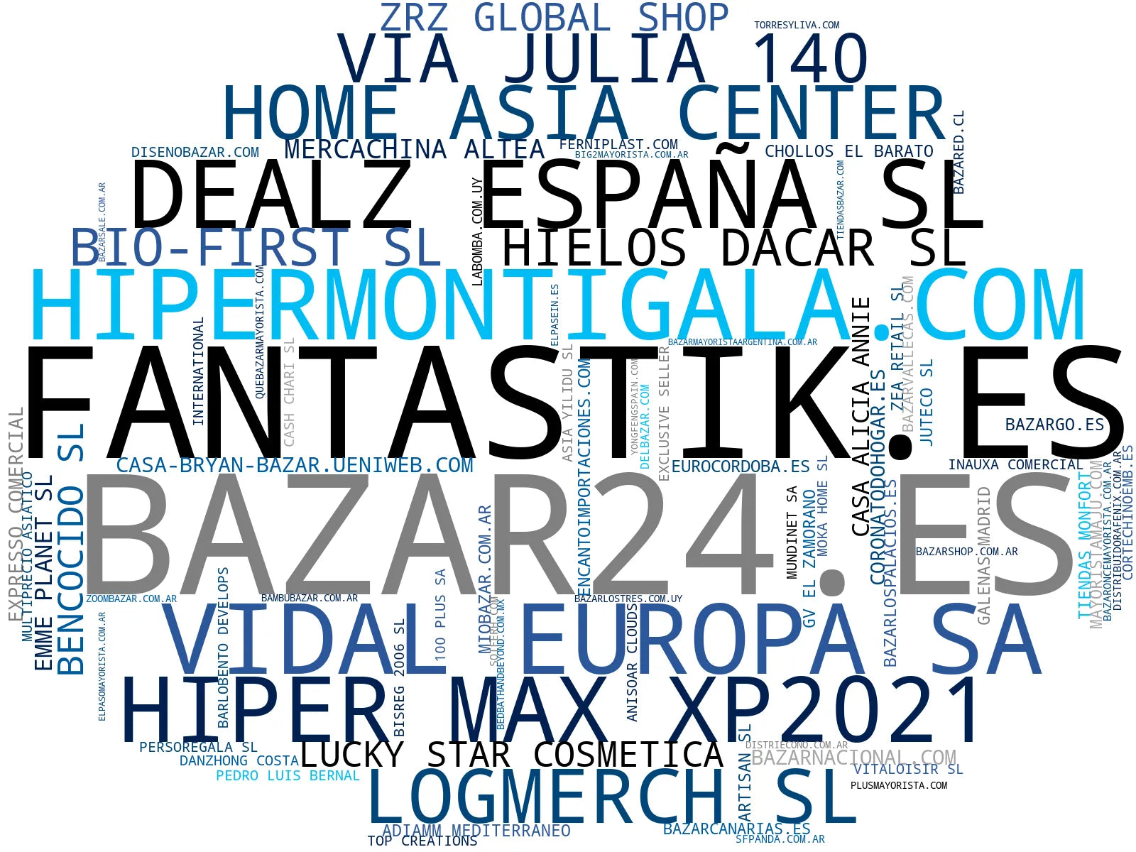 wordcloud de mercado artículos para hogar, decoración interior, productos de limpieza