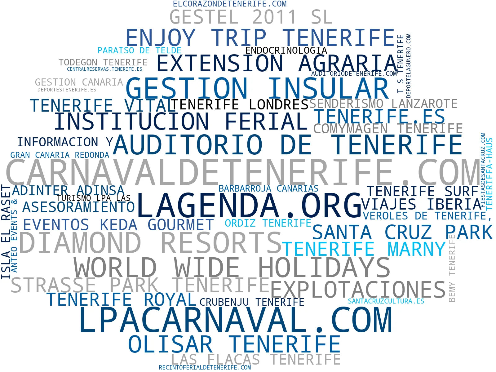 top empresas españa rubro turismo cultural, visitas guiadas, cultura local
