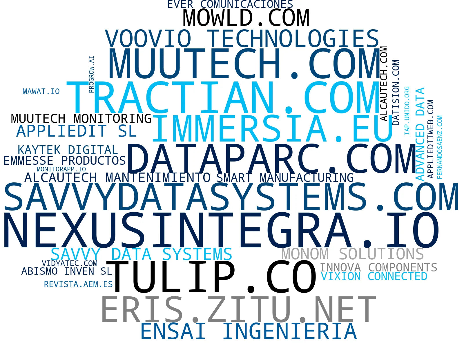empresas mas grandes del nicho gemelo digital industrial, monitorización tiempo real, monitorización consumo energético