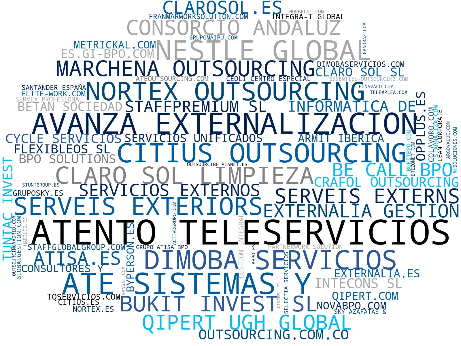 nube de conceptos BPO empresarial, outsourcing recursos humanos, outsourcing logístico