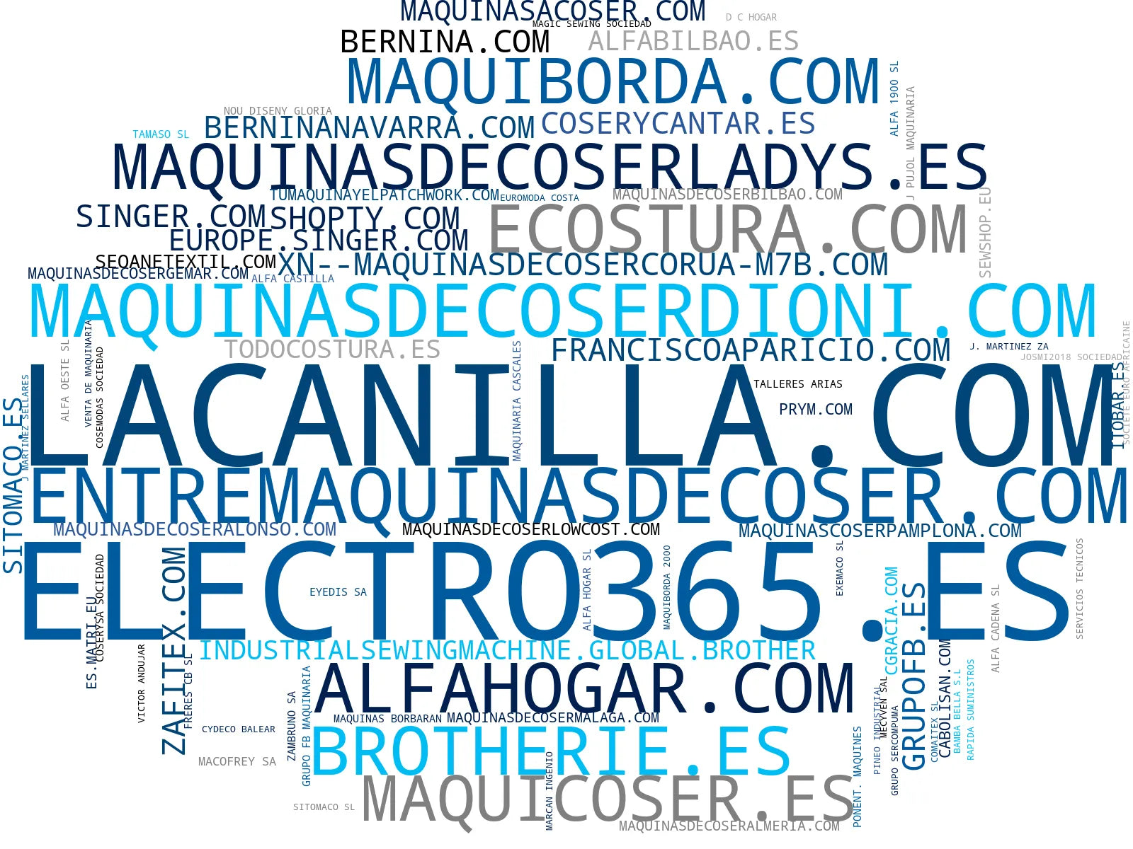 mapa de términos máquinas de bordar, hilos bordado, máquinas de corte