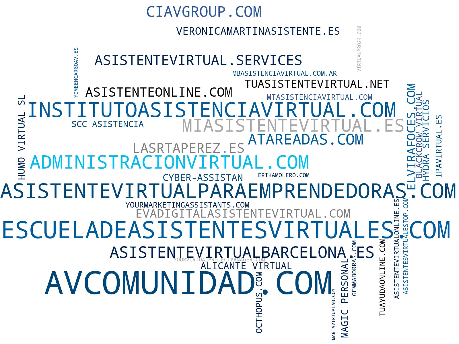 visualización de tendencias gestión administrativa, coordinación de eventos, creación de contenidos