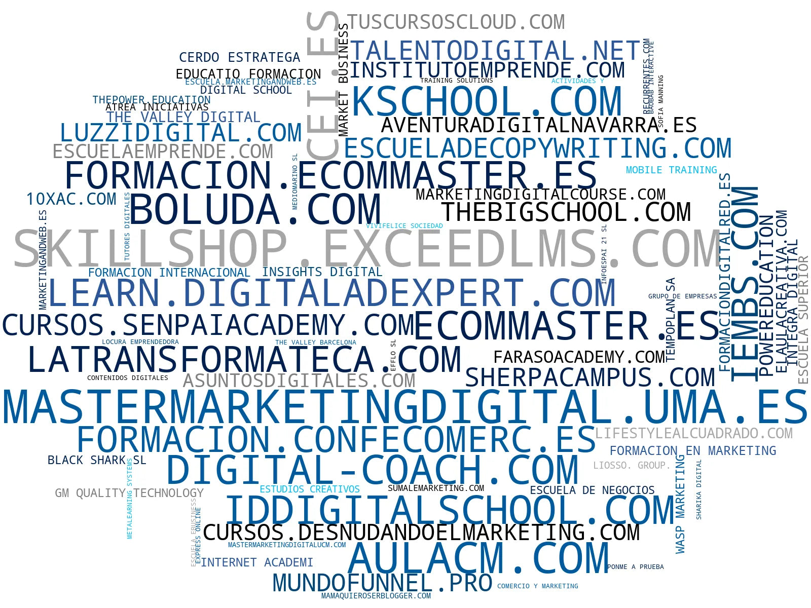 top empresas españa rubro cursos online, desarrollo profesional, programas de afiliados