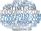 wordcloud de mercado seguridad de correo electrónico, control de acceso Zero Trust, cifrado de correo