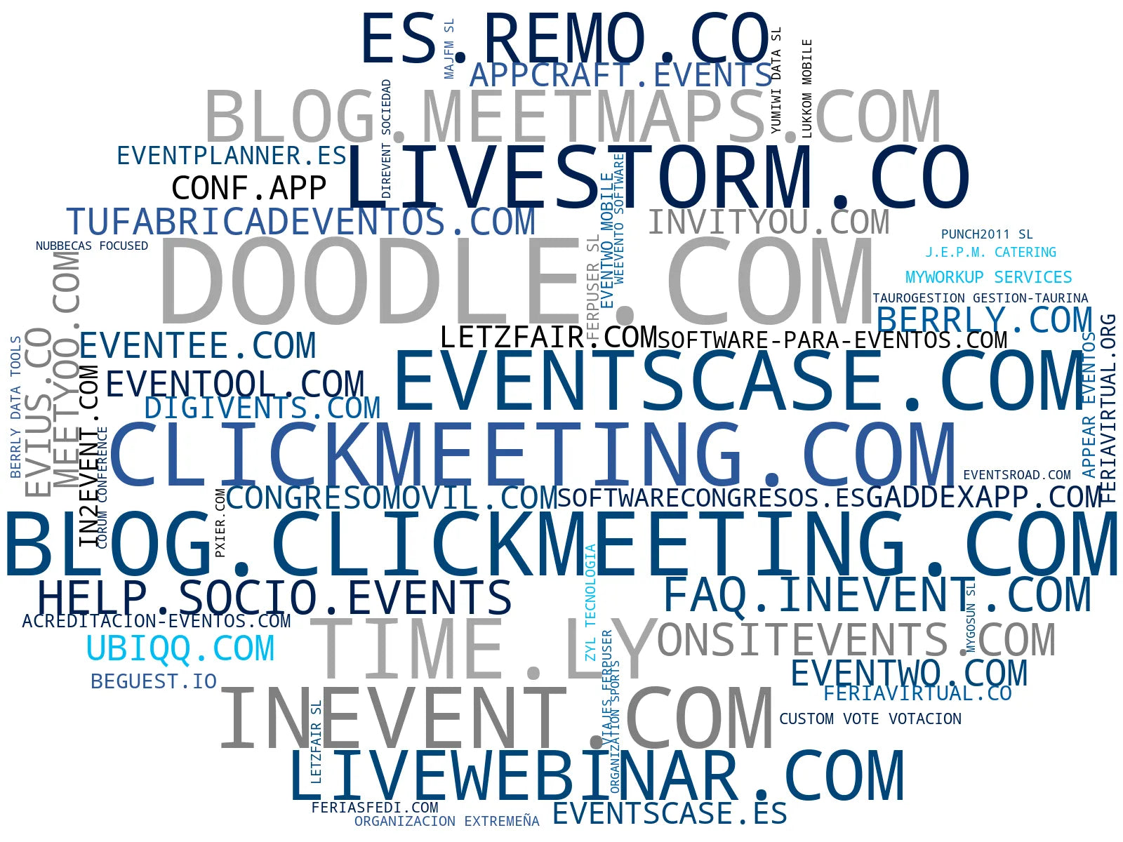 visualización de tendencias software de eventos, networking para eventos, evento híbrido