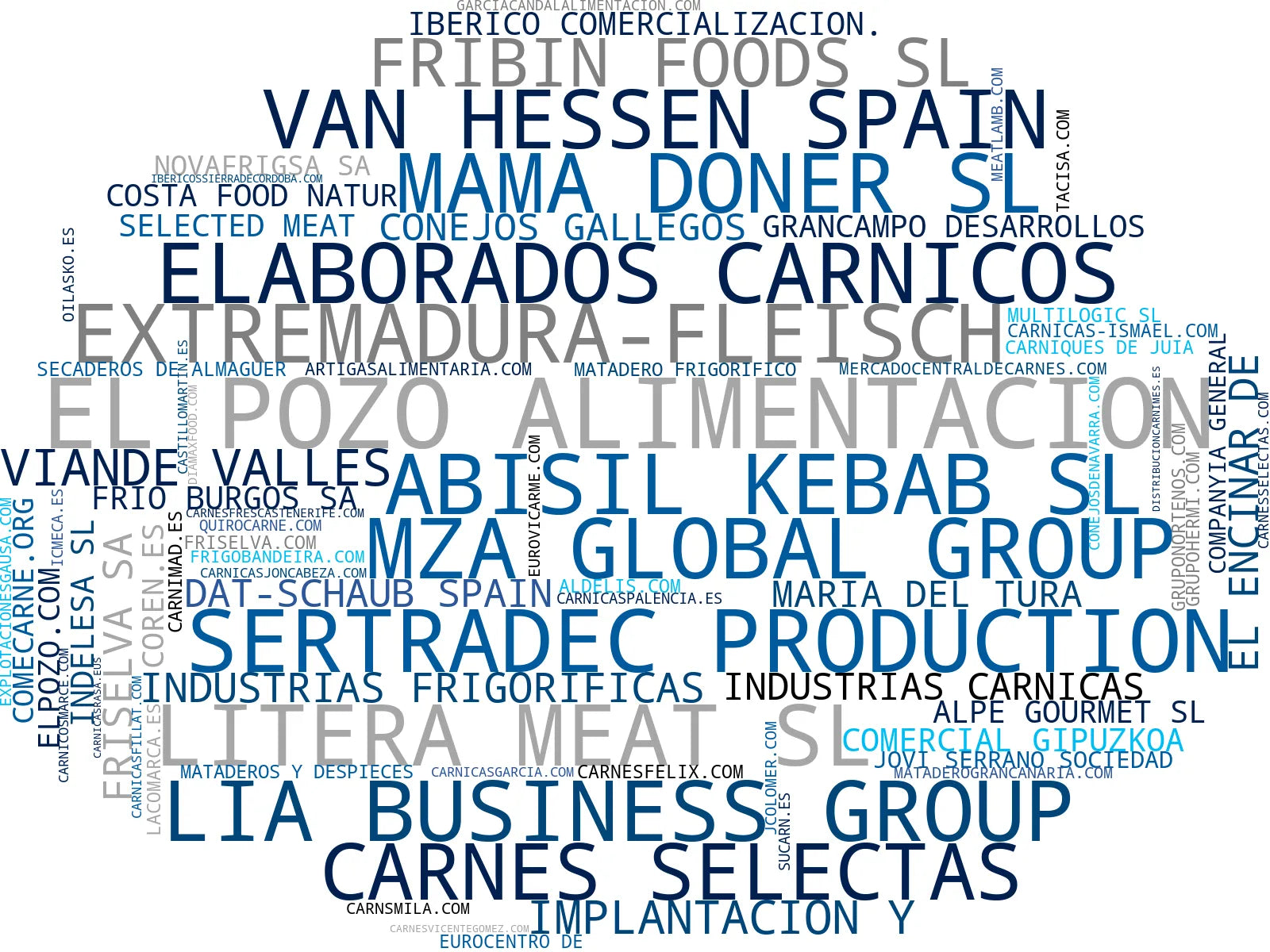 top empresas del rubro carnes frescas, productos cárnicos, carne de pollo